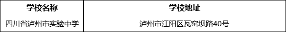 瀘州市四川省瀘州市實(shí)驗(yàn)中學(xué)學(xué)校地址在哪里？