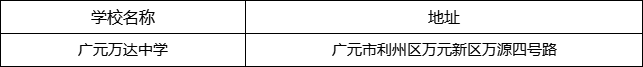 廣元市廣元萬達(dá)中學(xué)地址在哪里？