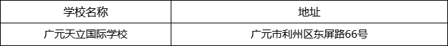 廣元市廣元天立國際學校地址在哪里？