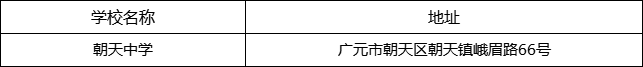 廣元市朝天中學(xué)地址在哪里？