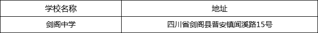 廣元市劍閣中學地址在哪里？