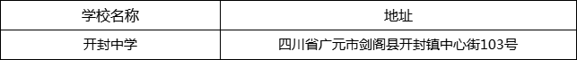 廣元市開封中學地址在哪里？