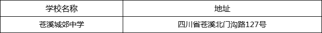 廣元市蒼溪城郊中學(xué)地址在哪里？