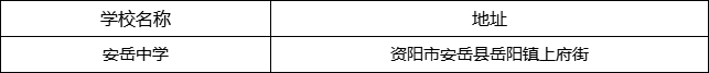 資陽(yáng)市安岳中學(xué)地址在哪里？