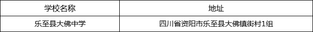 資陽(yáng)市樂(lè)至縣大佛中學(xué)地址在哪里？