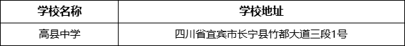 宜賓市高縣中學學校地址在哪里？