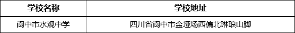 南充市閬中市水觀中學(xué)學(xué)校地址在哪里？