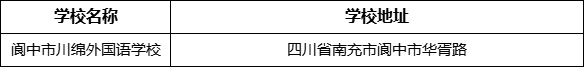 南充市閬中市川綿外國語學(xué)校地址在哪里？