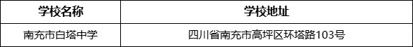 南充市白塔中學學校地址在哪里？