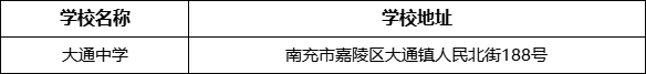 南充市大通中學(xué)學(xué)校地址在哪里？