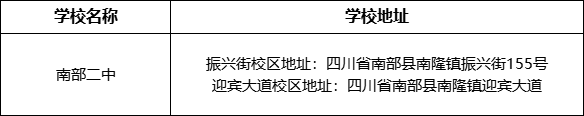 南充市南部二中學(xué)校地址在哪里？