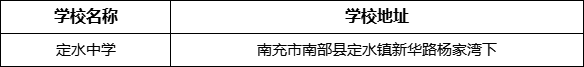 南充市定水中學(xué)學(xué)校地址在哪里？