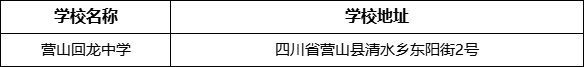 南充市營(yíng)山回龍中學(xué)學(xué)校地址在哪里？