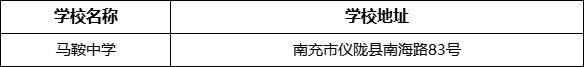 南充市馬鞍中學(xué)學(xué)校地址在哪里？