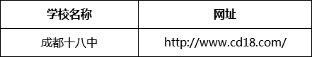 成都市成都十八中網(wǎng)址是什么？