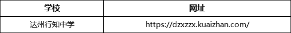 達州市達州行知中學(xué)網(wǎng)址是什么？