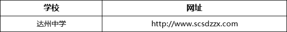 達(dá)州市達(dá)州中學(xué)網(wǎng)址是什么？