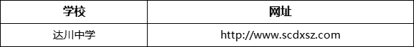 達(dá)州市達(dá)川中學(xué)網(wǎng)址是什么？
