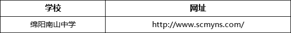 綿陽市綿陽南山中學(xué)網(wǎng)址是什么？