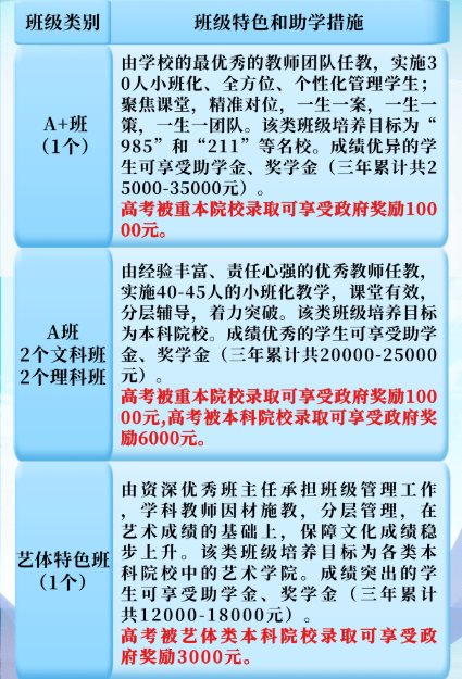 2023年涼山州木里藏族自治縣中學(xué)校班級(jí)如何設(shè)置？