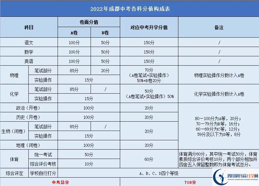 2023年成都市中考時間安排是怎么樣的？