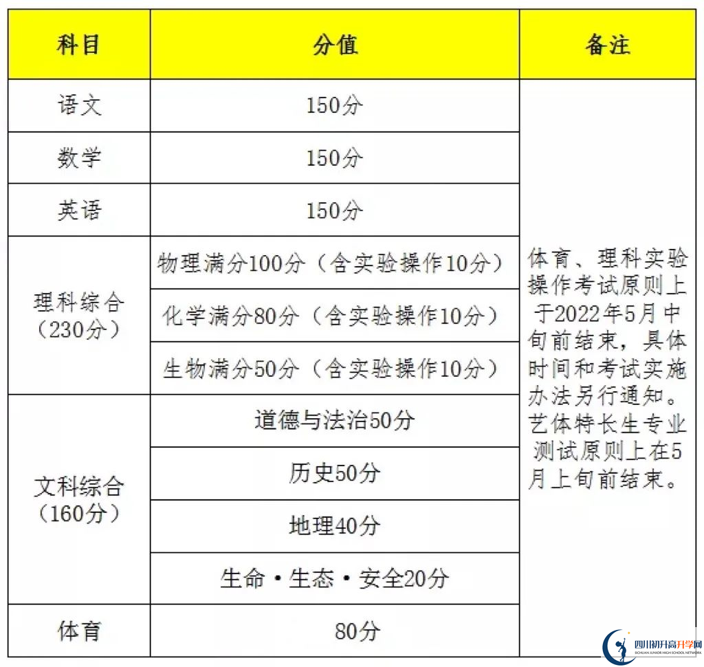 2023年遂寧市中考時間安排是怎么樣的？