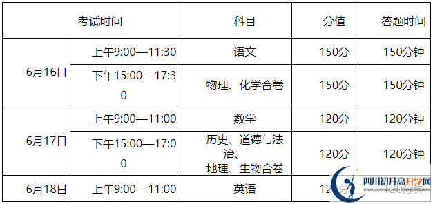 2023年涼山州中考最新政策，有何變化？