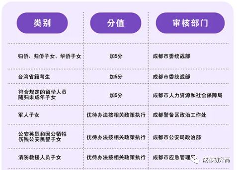 2023年成都市中考加分如何申請辦理，資料獲?。? title=