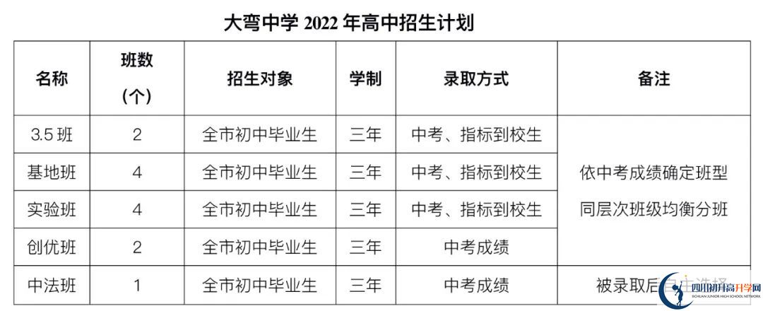 2023年外地生到成都市大彎中學(xué)讀高中需要什么條件？