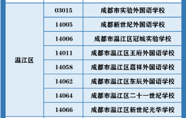 成都市郫都區(qū)2023年私立初升高最新政策發(fā)布