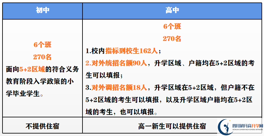 2023年外地生到成都市第二中學(xué)讀高中需要什么條件？