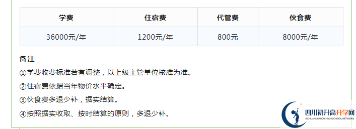 2023年成都市成都實(shí)驗(yàn)外國(guó)語(yǔ)學(xué)校生活費(fèi)高嗎，是多少？