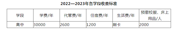 2023年成都市川科外國語學校生活費高嗎，是多少？