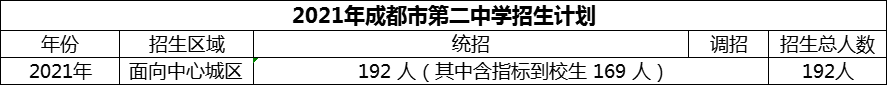 2024年成都市第二中學(xué)招生人數(shù)是多少？