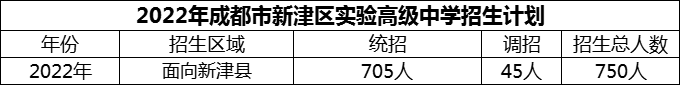 2024年成都市新津區(qū)實(shí)驗(yàn)高級中學(xué)招生計(jì)劃是多少？