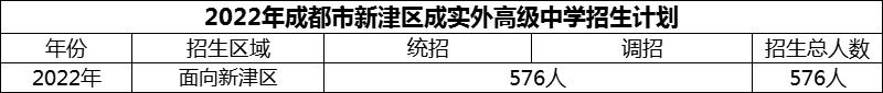 2024年成都市新津區(qū)成實外高級中學(xué)招生計劃是多少？