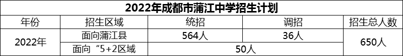 2024年成都市蒲江中學(xué)招生計劃是多少？