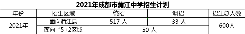 2024年成都市蒲江中學(xué)招生計劃是多少？