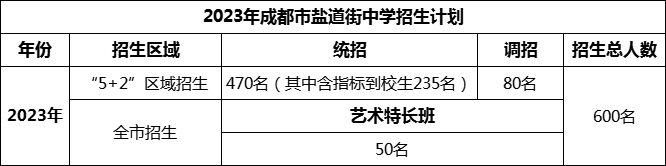 2024年成都市鹽道街中學(xué)招生計(jì)劃是多少？