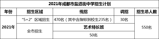 2024年成都市鹽道街中學(xué)招生計(jì)劃是多少？