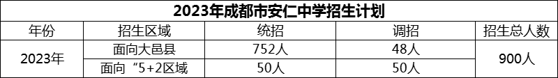 2024年成都市安仁中學(xué)招生計(jì)劃是多少？