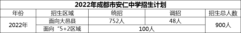 2024年成都市安仁中學(xué)招生計(jì)劃是多少？