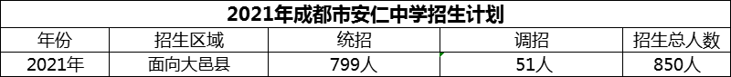 2024年成都市安仁中學(xué)招生計(jì)劃是多少？