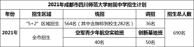 2024年成都市四川師范大學(xué)附屬中學(xué)招生人數(shù)是多少？