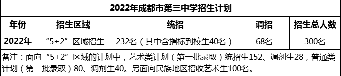 2024年成都市第三中學(xué)招生人數(shù)是多少？