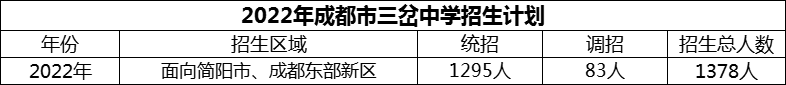 2024年成都市三岔中學(xué)招生人數(shù)是多少？