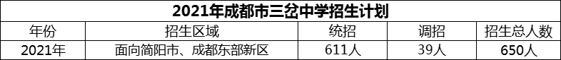 2024年成都市三岔中學(xué)招生人數(shù)是多少？