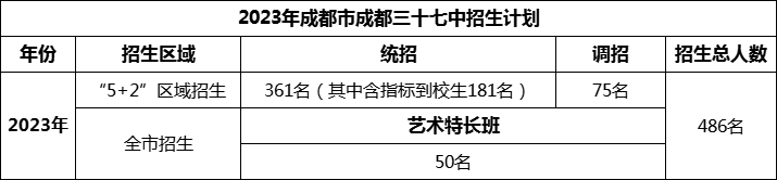 2024年成都市成都三十七中招生計(jì)劃是多少？