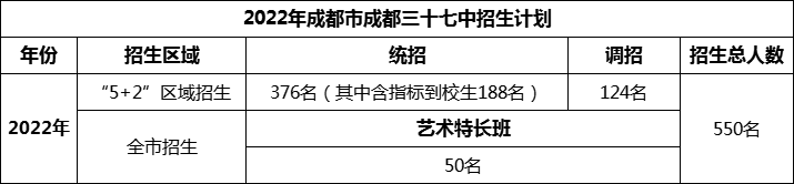 2024年成都市成都三十七中招生計(jì)劃是多少？