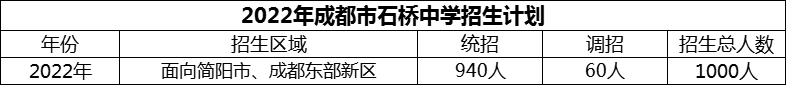 2024年成都市石橋中學(xué)招生計(jì)劃是多少？